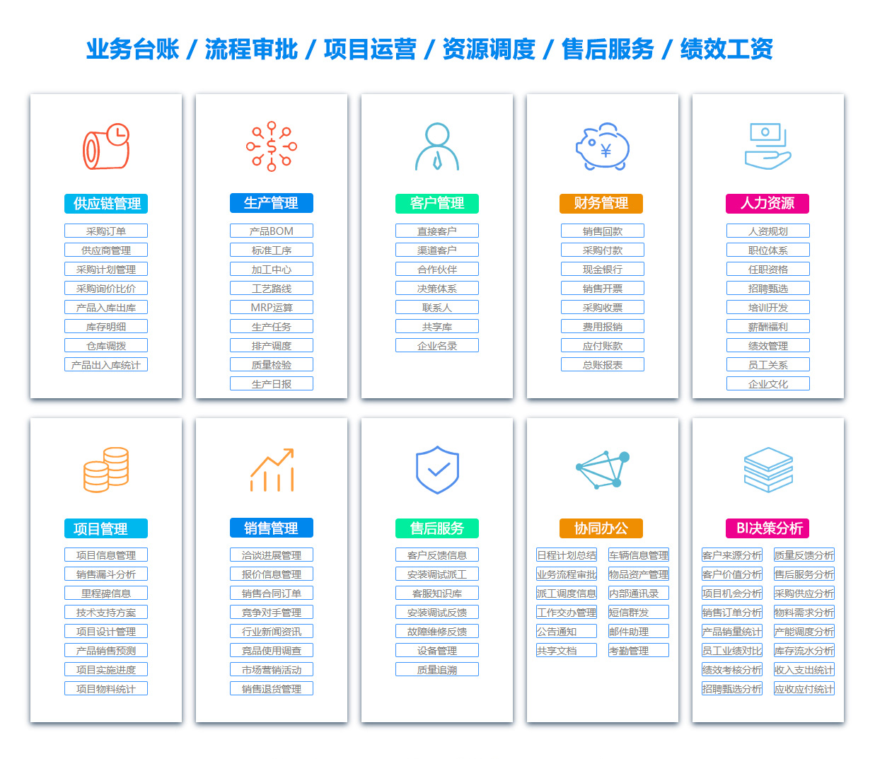 和田文档管理系统